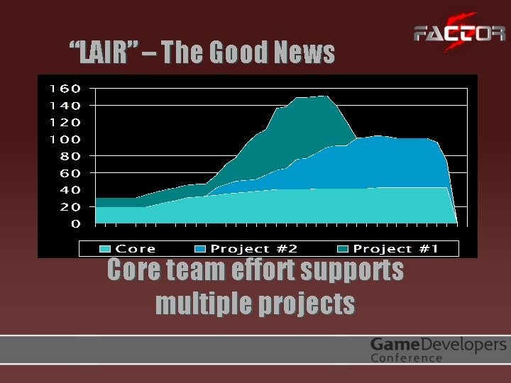 “LAIR” – The Good News Core team effort supports multiple projects 