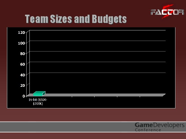 Team Sizes and Budgets 