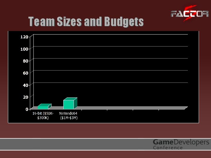 Team Sizes and Budgets 