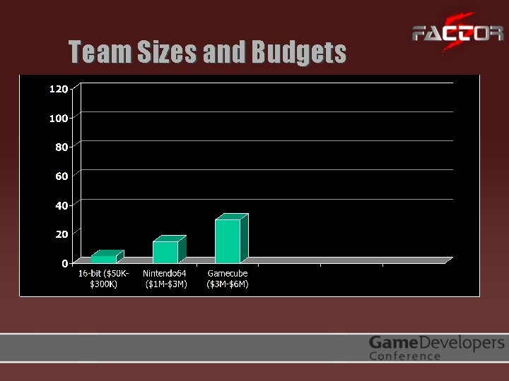 Team Sizes and Budgets 