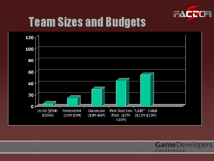 Team Sizes and Budgets 