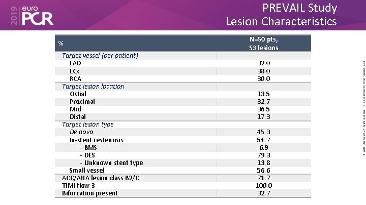PREVAIL Study Lesion Characteristics Target vessel (per patient) LAD LCx RCA Target lesion location