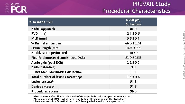 % or mean ± SD Radial approach RVD (mm) MLD (mm) % Diameter stenosis