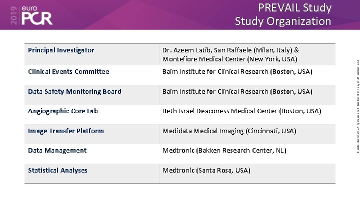 Principal Investigator Dr. Azeem Latib, San Raffaele (Milan, Italy) & Montefiore Medical Center (New