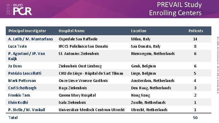 PREVAIL Study Enrolling Centers Hospital Name Location A. Latib / M. Montorfano Ospedale San