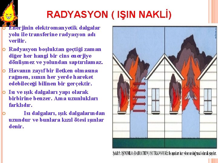 RADYASYON ( IŞIN NAKLİ) Enerjinin elektromanyetik dalgalar yolu ile transferine radyasyon adı verilir. Radyasyon