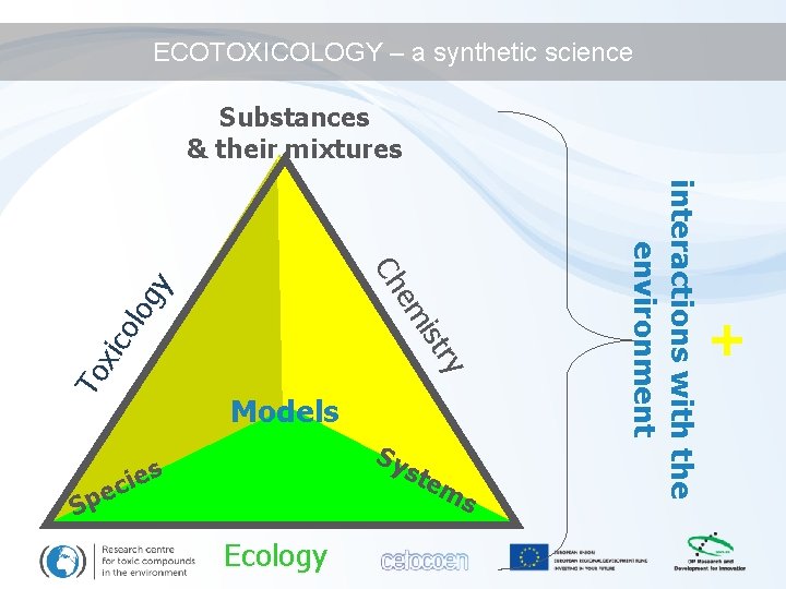 ECOTOXICOLOGY – a synthetic science Sy ste es i c e Sp Ecology ms