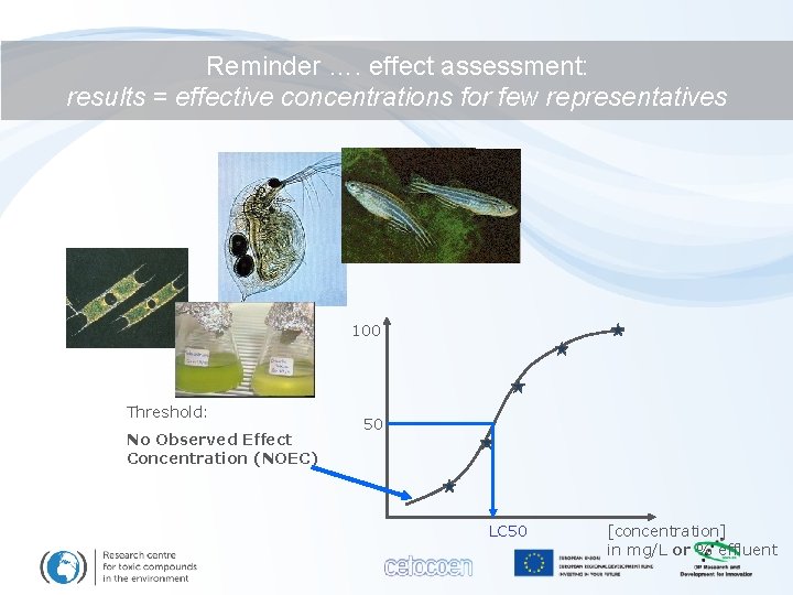 Reminder …. effect assessment: results = effective concentrations for few representatives 100 Threshold: No