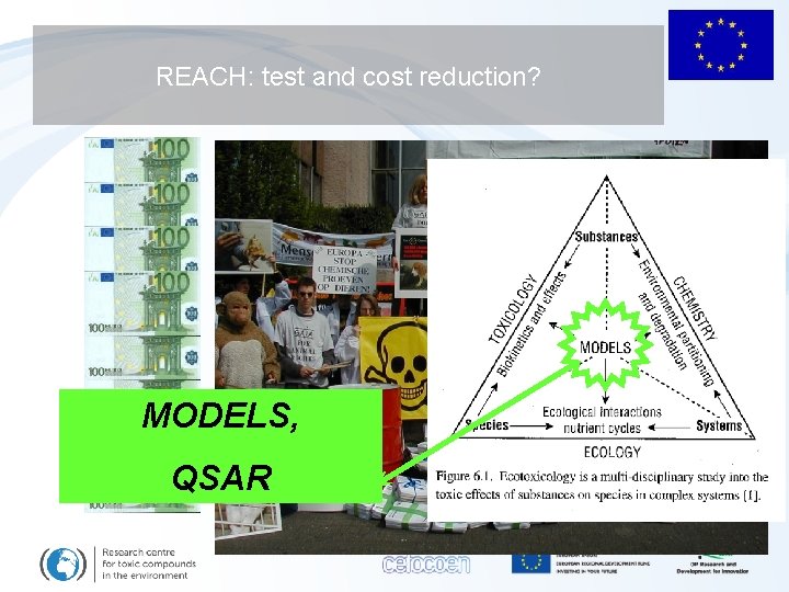 REACH: test and cost reduction? MODELS, QSAR 