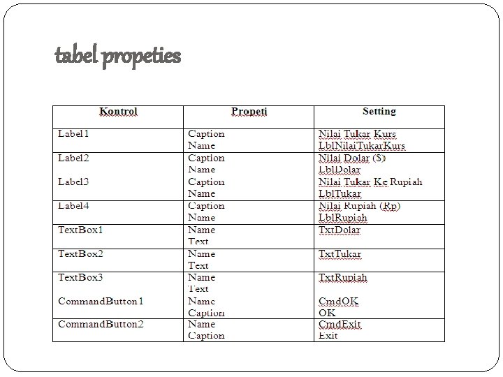 tabel propeties 