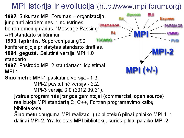 MPI istorija ir evoliucija (http: //www. mpi-forum. org) 1992. Sukurtas MPI Forumas – organizacija,