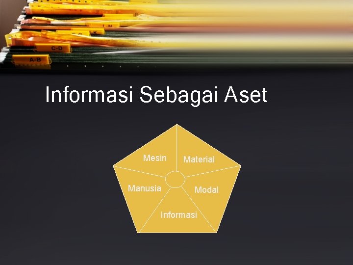 Informasi Sebagai Aset Mesin Manusia Material Modal Informasi 