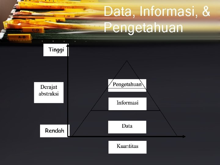 Data, Informasi, & Pengetahuan 