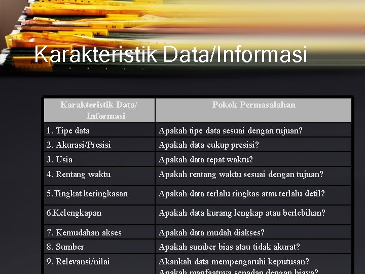 Karakteristik Data/Informasi Karakteristik Data/ Informasi Pokok Permasalahan 1. Tipe data Apakah tipe data sesuai