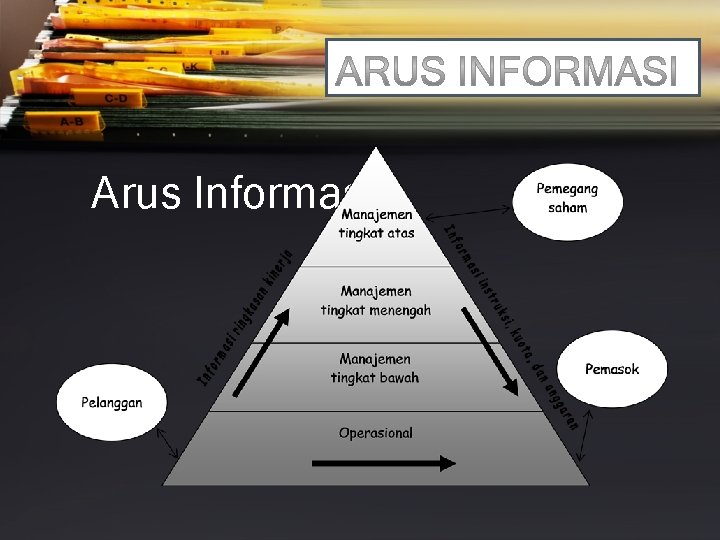 Arus Informasi 