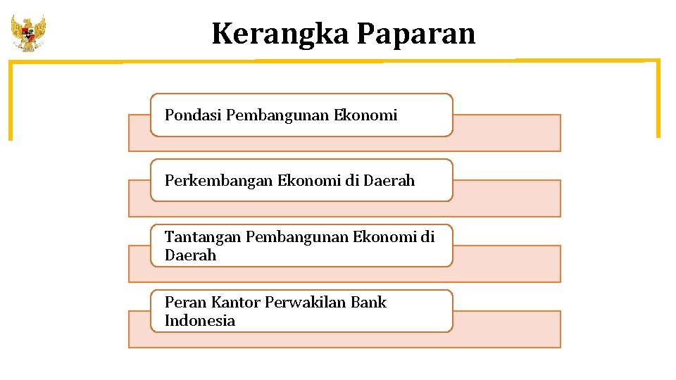 Kerangka Paparan Pondasi Pembangunan Ekonomi Perkembangan Ekonomi di Daerah Tantangan Pembangunan Ekonomi di Daerah