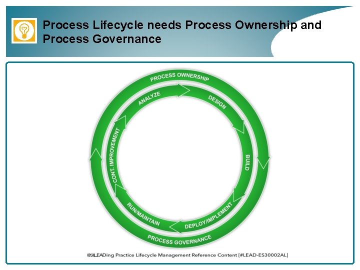 Process Lifecycle needs Process Ownership and Process Governance 