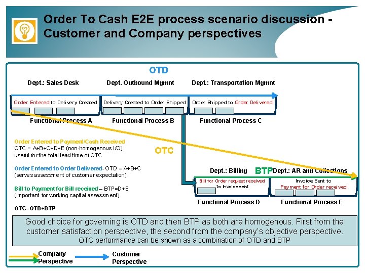 Order To Cash E 2 E process scenario discussion Customer and Company perspectives OTD