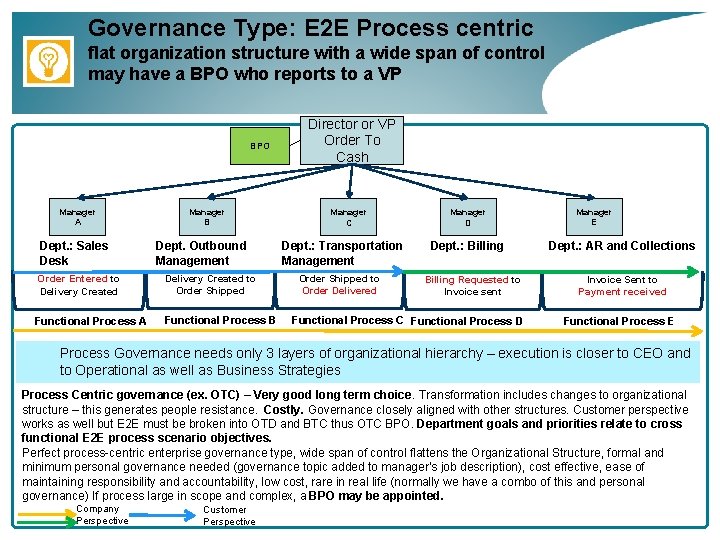 Governance Type: E 2 E Process centric flat organization structure with a wide span