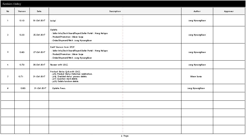 Revision History No Version Date 1 0. 1. 0 01 -Oct-2017 Description Initial Author