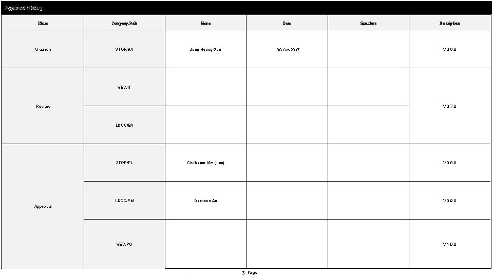 Approval History Phase Company/Role Name Date Creation 3 TOP/BA Jung Hyung Gun 30 -Oct-2017