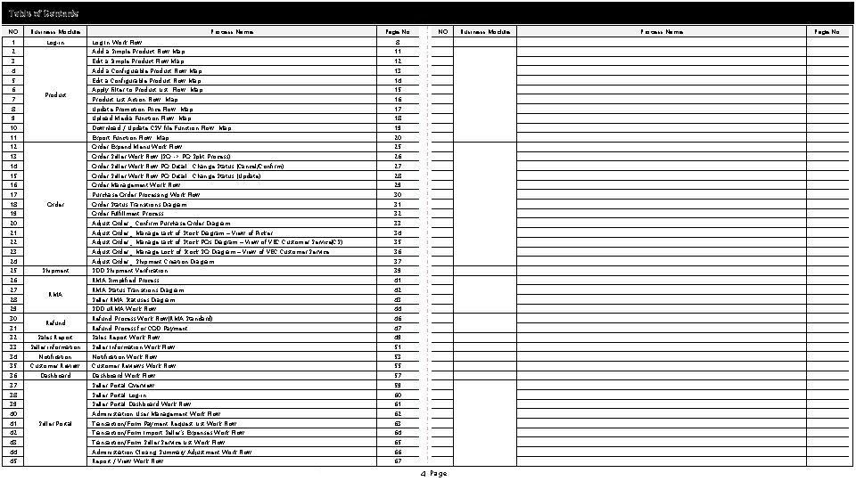 Table of Contents NO Business Module 1 Log-in Process Name Page No Log In