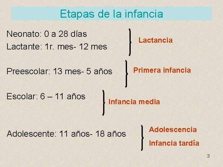 Etapas de la infancia Neonato: 0 a 28 días Lactante: 1 r. mes- 12