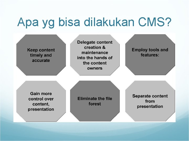 Apa yg bisa dilakukan CMS? 