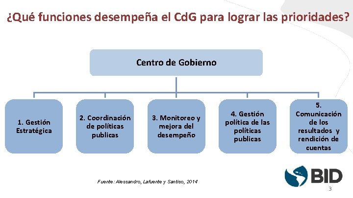 ¿Qué funciones desempeña el Cd. G para lograr las prioridades? Centro de Gobierno 1.