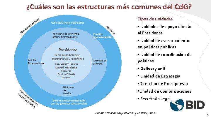 ¿Cuáles son las estructuras más comunes del Cd. G? Tipos de unidades • Unidades