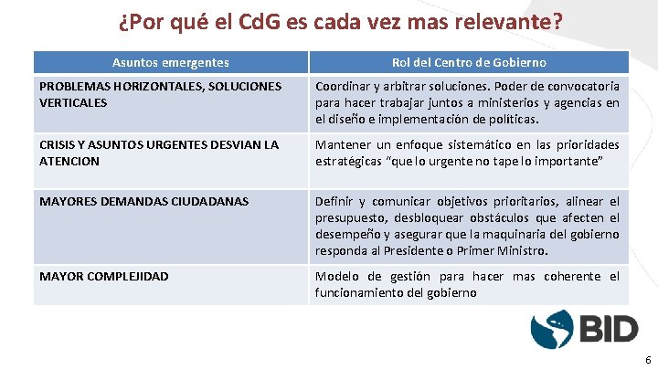 ¿Por qué el Cd. G es cada vez mas relevante? Asuntos emergentes Rol del
