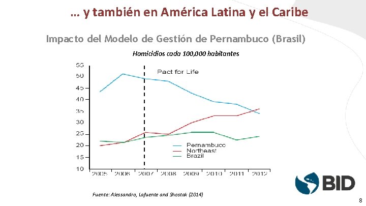 … y también en América Latina y el Caribe Impacto del Modelo de Gestión