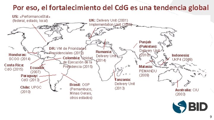 Por eso, el fortalecimiento del Cd. G es una tendencia global US: «Performance. Stat»