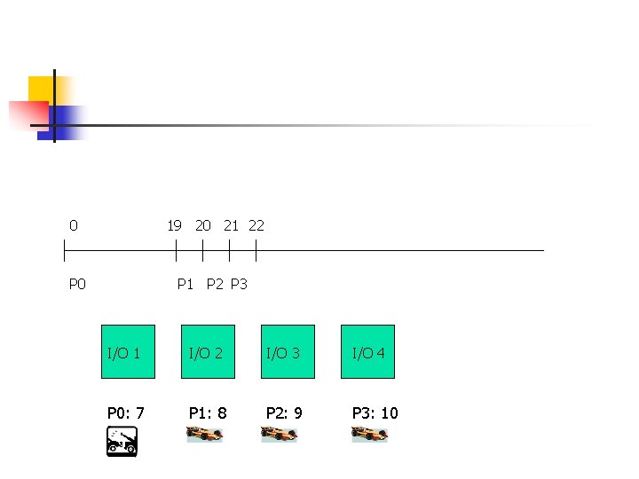 0 19 20 21 22 P 0 P 1 P 2 P 3 I/O 0 19 20 21 22 P 0 P 1 P 2 P 3 I/O