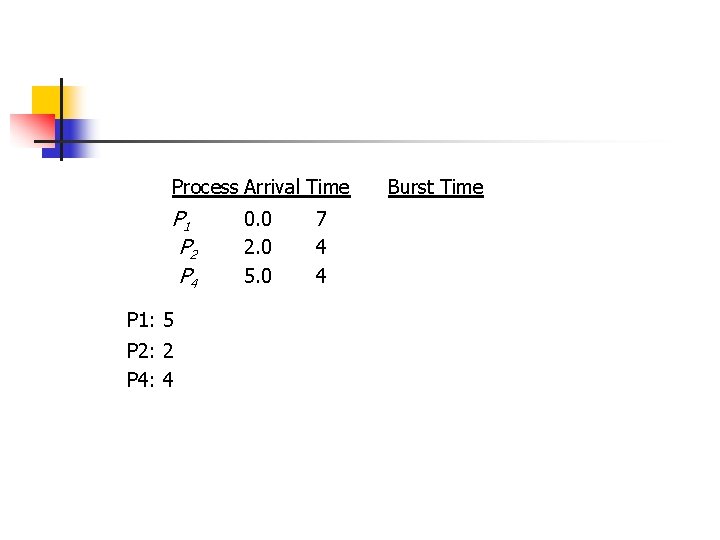 Process Arrival Time P 1 P 2 P 4 P 1: 5 P 2: Process Arrival Time P 1 P 2 P 4 P 1: 5 P 2: