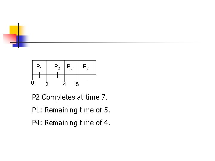 P 1 0 P 2 2 P 3 4 P 2 5 P 4 P 1 0 P 2 2 P 3 4 P 2 5 P 4