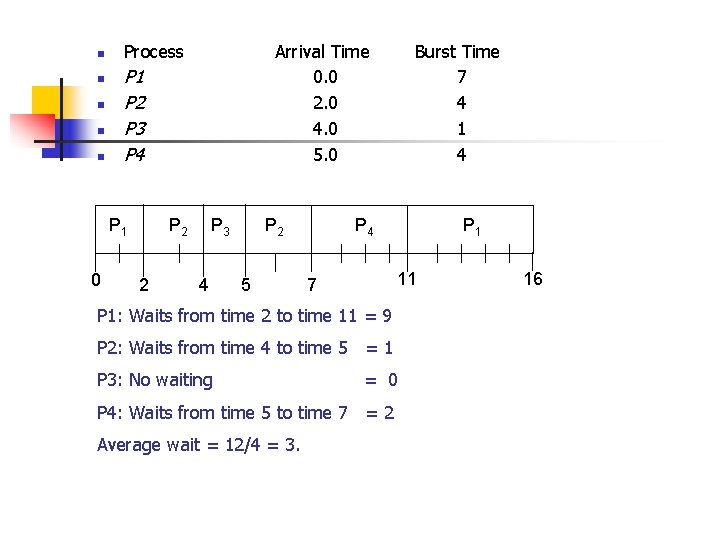n n n Process P 1 P 2 P 3 P 4 P 1 n n n Process P 1 P 2 P 3 P 4 P 1