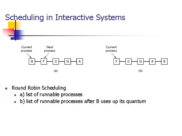 Scheduling in Interactive Systems n Round Robin Scheduling n a) list of runnable processes Scheduling in Interactive Systems n Round Robin Scheduling n a) list of runnable processes