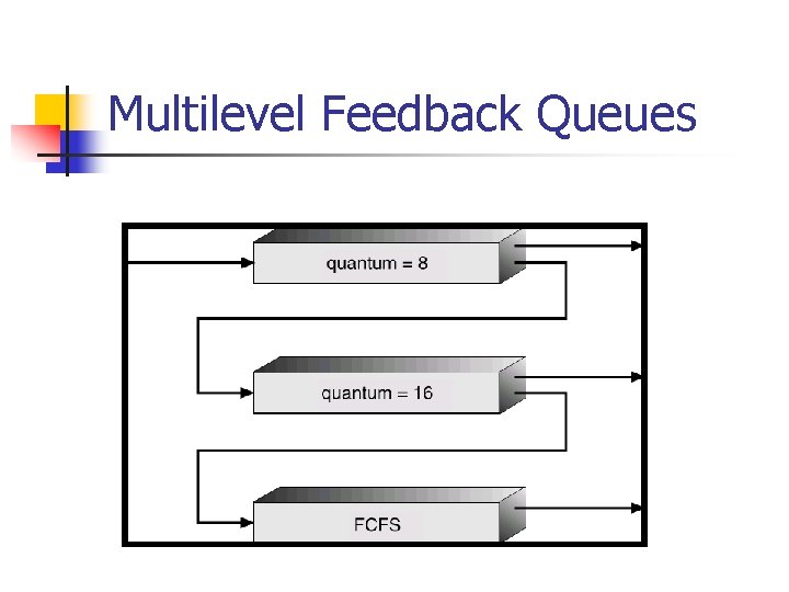 Multilevel Feedback Queues Multilevel Feedback Queues