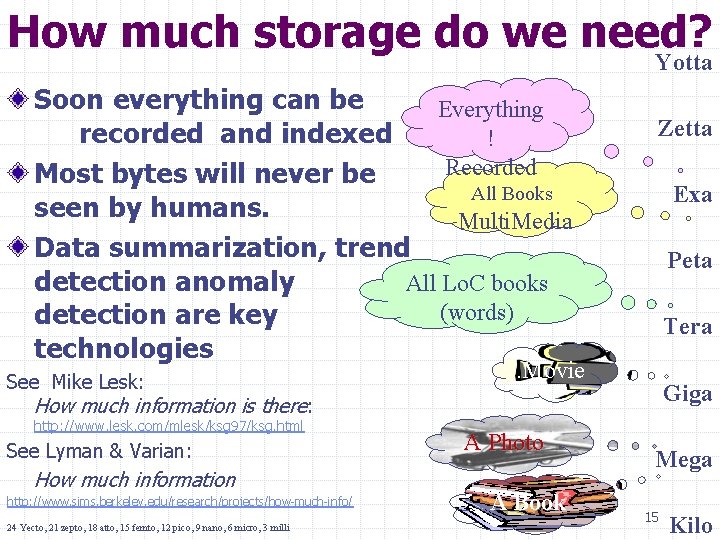 How much storage do we need? Yotta Soon everything can be Everything recorded and