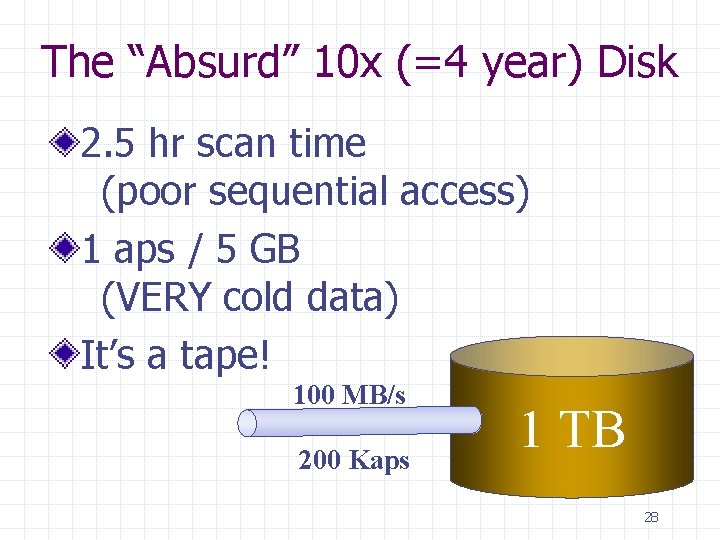 The “Absurd” 10 x (=4 year) Disk 2. 5 hr scan time (poor sequential