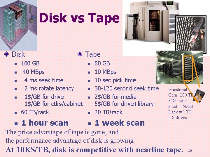 Disk vs Tape Disk n 160 GB 40 MBps 4 ms seek time 2