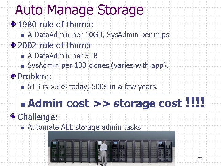 Auto Manage Storage 1980 rule of thumb: n A Data. Admin per 10 GB,
