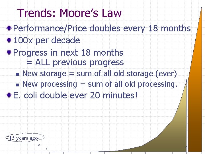 Trends: Moore’s Law Performance/Price doubles every 18 months 100 x per decade Progress in