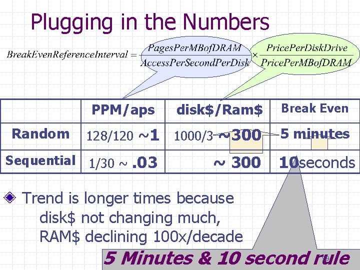 Plugging in the Numbers PPM/aps Random 128/120 Sequential 1/30 ~ disk$/Ram$ Break Even ~1