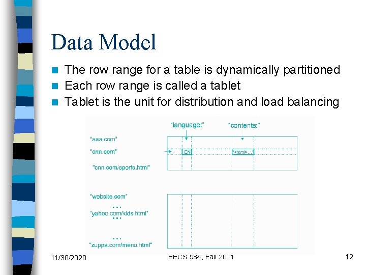 Data Model The row range for a table is dynamically partitioned n Each row