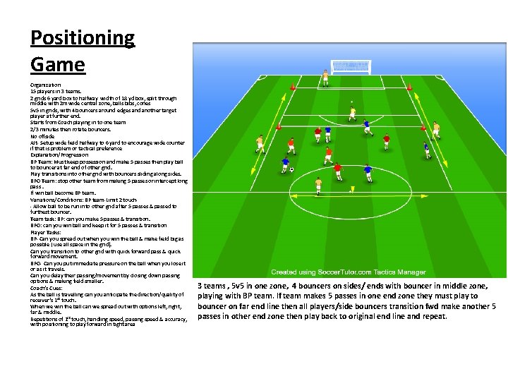 Positioning Game Organization 15 players in 3 teams. 2 grids 6 yard box to