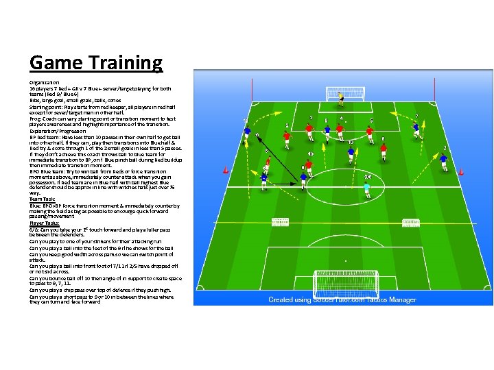 Game Training Organization 16 players 7 Red + GK v 7 Blue + server/target