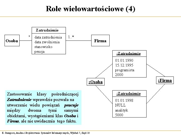 Role wielowartościowe (4) Zatrudnienie Osoba * data zatrudnienia data zwolnienia stanowisko pensja 1. .