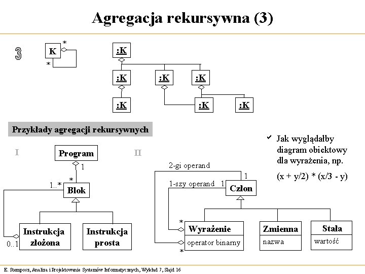 Agregacja rekursywna (3) * K : K * : K : K : K